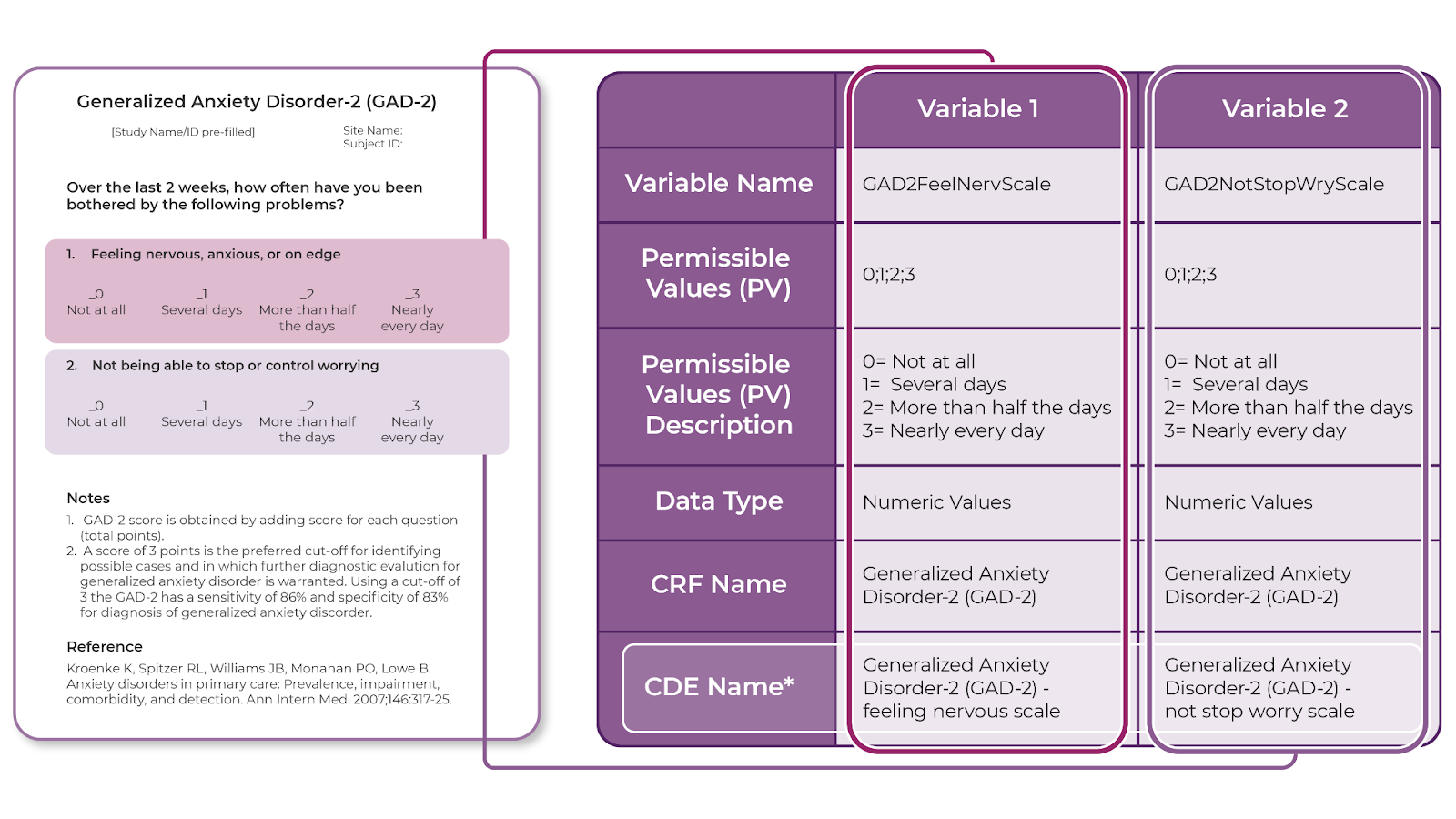 Example of a Data Dictionary Derived from a Case Report Form (CRF)